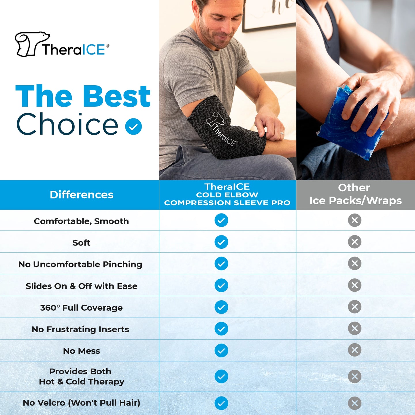 TheraICE Cold Elbow Compression Sleeve PRO