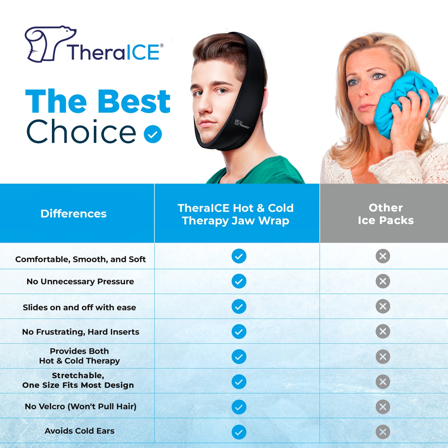 TheraICE Hot & Cold Therapy Jaw Wrap- One Size