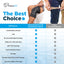 TheraICE Cold Knee Compression Sleeve PRO
